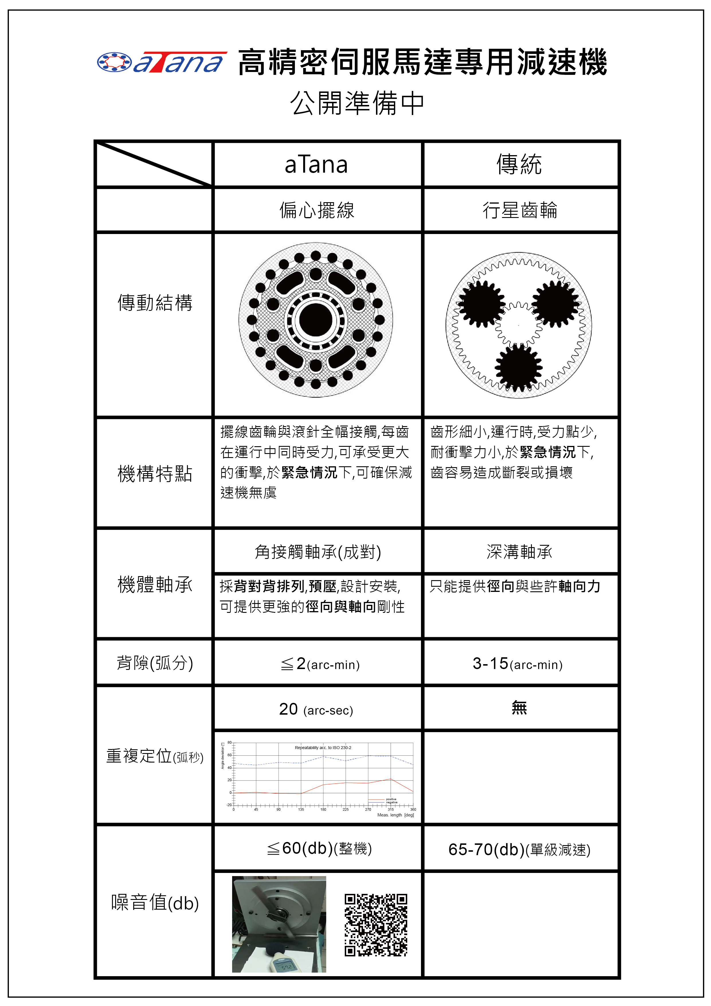 小減速機型錄